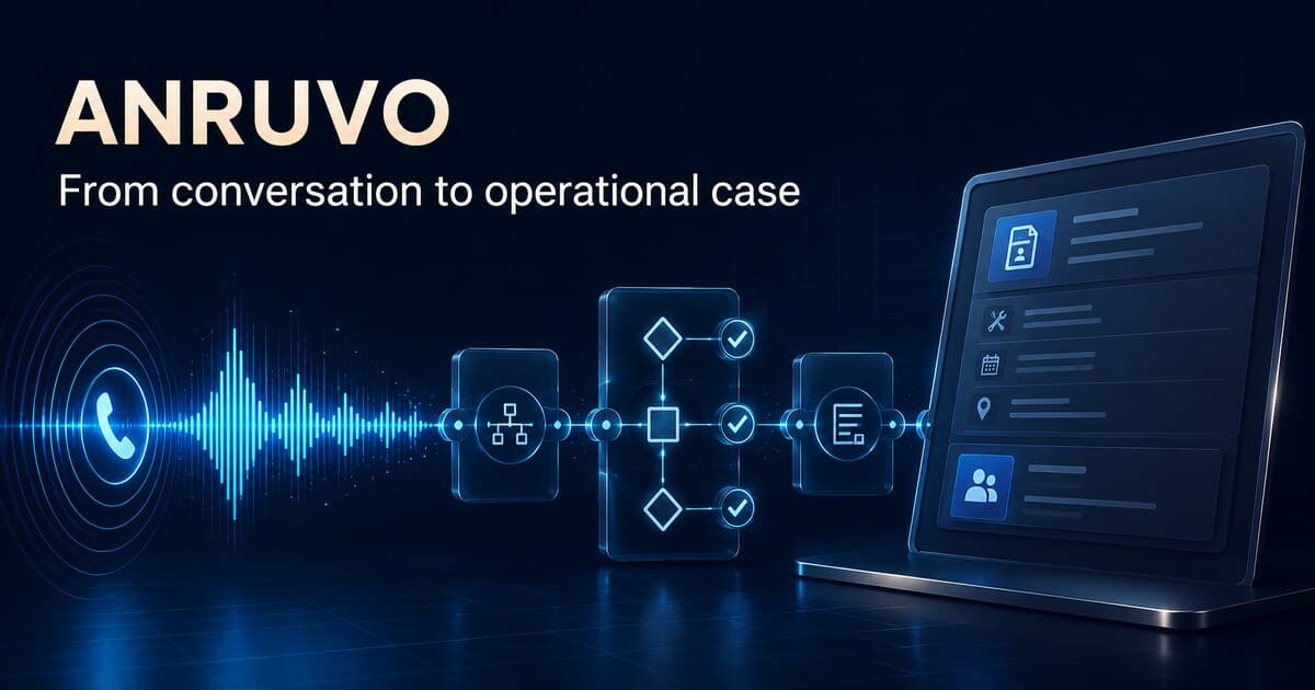 Anruvo architecture transforming an incoming voice call into a rule-validated operational case